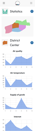 TOGETHER game statistics dashboard showing player progress and sustainability indicators